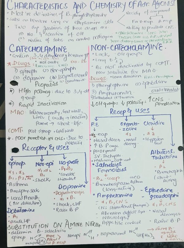 Adrenergic agonist quick review notes