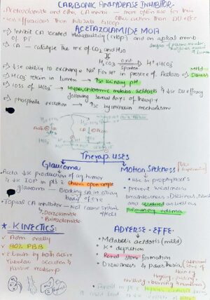 Diuretics Complete Notes quick and comprehensive by pharmaco-study