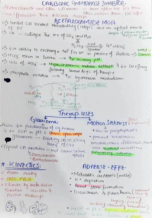 Diuretics Complete Notes quick and comprehensive by pharmaco-study