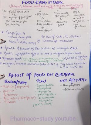 Drug interaction complete notes by pharmaco-study