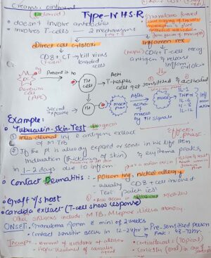 Hypersensitivity Types (NOTES) by pharmaco-study- cover all types with mechanisms and examples