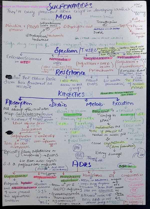 Fluoroquinolones, sulfonamides, & UTI antiseptics complete notes