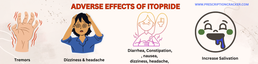 ADVERSE EFFECTS OF ITOPRIDE