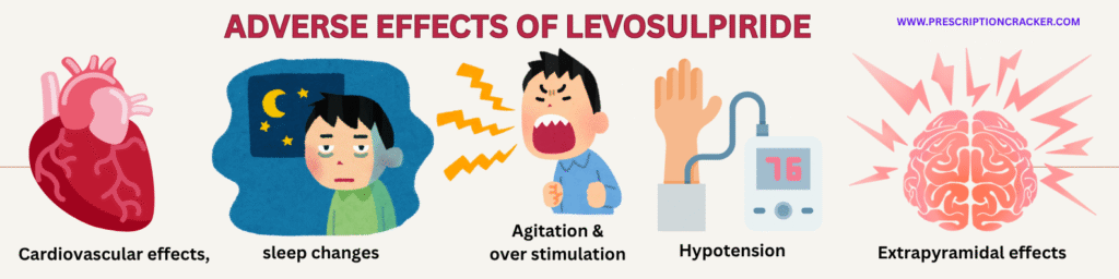 ADVERSE EFFECTS OF LEVOSULPIRIDE