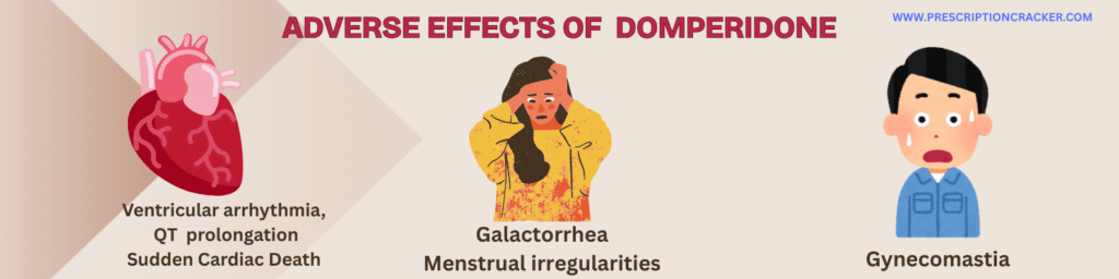ADVERSE EFFECTS OF DOMPERIDONE