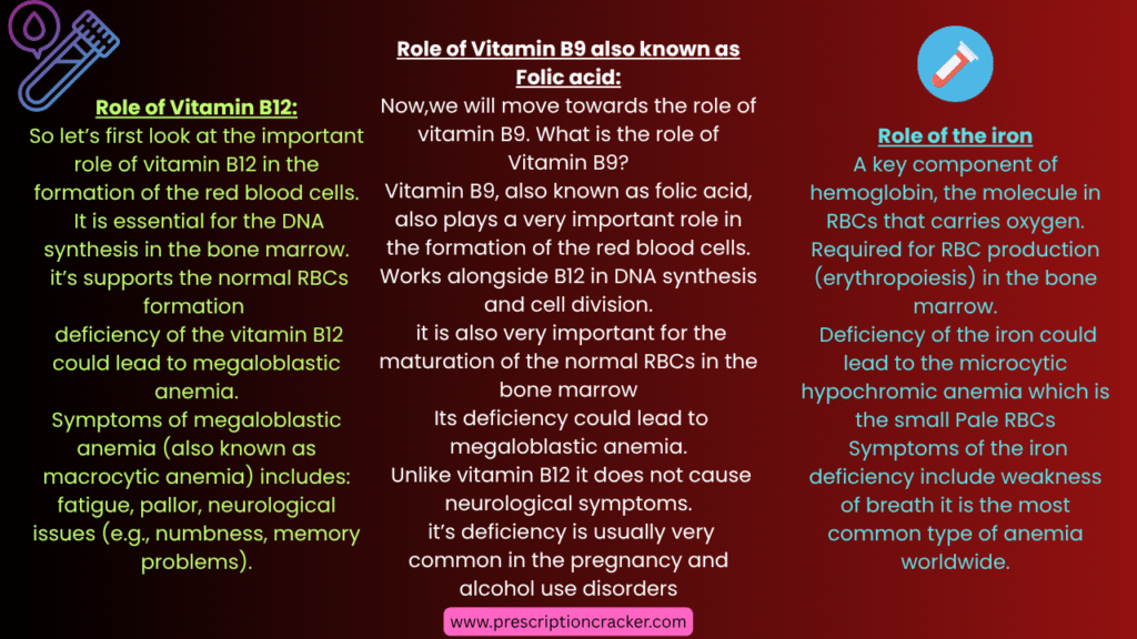 role of vitamin b12, b9 and iron