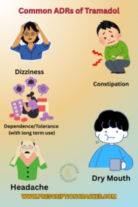 adrs of tramadol