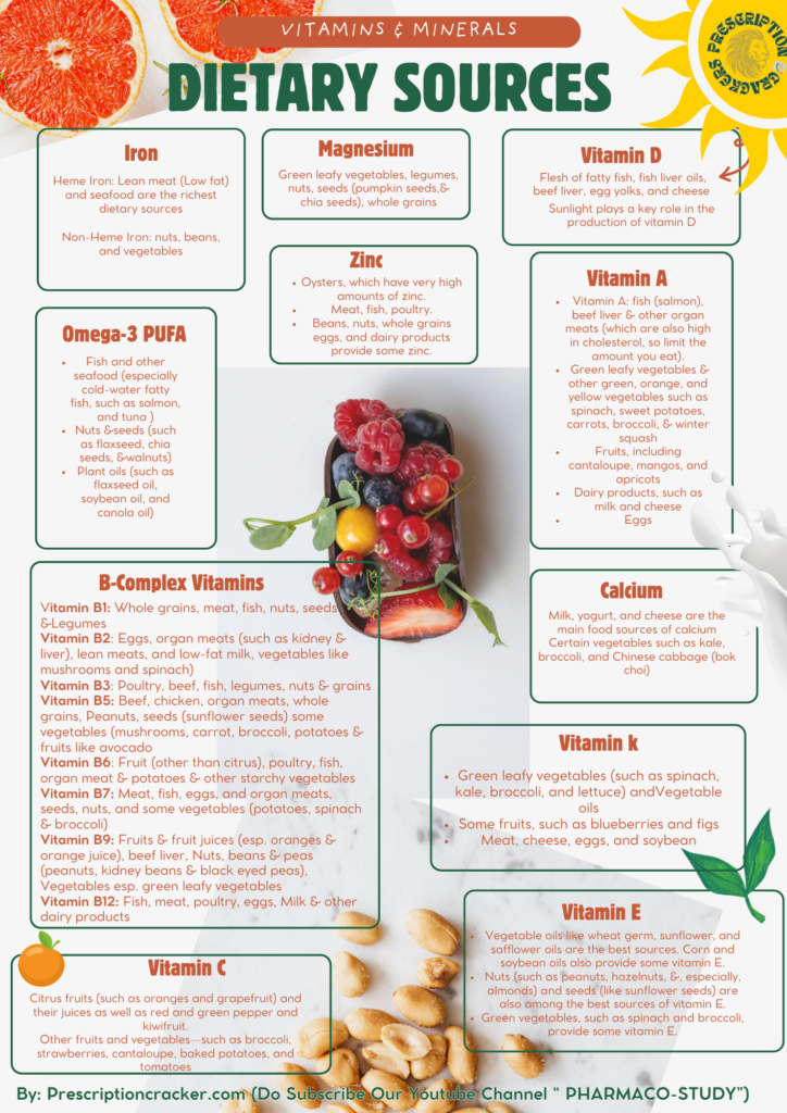 Dietary sources of vitamin A, D, E, K, B-complex, iron, zinc, and magnesium by prescriptioncracker.com