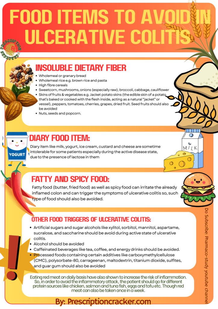 Dietary fibres are of two types: soluble dietary fibre and insoluble dietary fibre (does not dissolve in water). Insoluble dietary fibre should be avoided during the active disease as they can irritate the already inflamed area of the colon and can also speed up the bowel movements that can aggravate the diarrhoeal condition. While soluble dietary fibre can be taken during active disease and for the maintenance of the remission Following is the list of insoluble dietary fibres that should be avoided during the active disease state. Wholemeal or granary bread Wholemeal rice e.g. brown rice and pasta High fibre cereals Sweetcorn, mushrooms, onions (especially raw), broccoli, cabbage, cauliflower Skins of fruits & vegetables e.g. Jacket potato skins (the edible skin of a potato that's baked or cooked with the flesh inside, acting as a natural "jacket" or vessel), peppers, tomatoes, cherries, grapes, dried fruit. Seed fruits should also be avoided Nuts, seeds and popcorn. Diary food item: Diary item like milk, yogurt, ice cream, custard and cheese are sometime intolerable for some patients especially during the active disease state, due to the presence of lactose in them. Avoiding these dairy items means avoiding major sources of calcium which can create bone health disorders. Thus, it is often recommended, to lactose intolerant patients, to include following food items in their diet as an alternative source of calcium: Low Lactose or Lactose Free milks and milk products. Rice, soya, or Oat milks fortified with calcium. Hard cheese instead of soft cheese may be tolerated better. Fatty and Spicy food: Fatty food (butter, fried food) as well as spicy food can irritate the already inflamed colon and can trigger the symptoms of ulcerative colitis so, such type of food should also be avoided. Other food triggers of ulcerative colitis: Artificial sugars and sugar alcohols like xylitol, sorbitol, mannitol, aspartame, sucralose, and saccharine should be avoid during active state of ulcerative colitis. Alcohol should be avoided Caffeinated beverages like tea, coffee, and energy drinks should be avoided. Processed foods containing certain additives like carboxymethylcellulose (CMC), polysorbate-80, carrageenan, maltodextrin, titanium dioxide, sulfites, and guar gum should also be avoided Eating red meat on daily basis have also shown to increase the risk of inflammation. So, in order to avoid the inflammatory attack, the patient should go for different protein sources like chicken, salmon and tuna fish, eggs and tofu etc. Though red meat can also be taken once in a week.