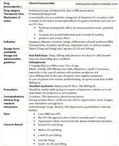 Drug (Levosulpiride ) Clinical Characteristics Drug category Antidopaminergic (Antipsychotic due to BBB penetration) Therapeutic Class Prokinetic/Antipsychotic Mechanism of action Levosulpiride acts as a selective antagonist of dopamine D₂ receptors, both centrally (in the brain) and peripherally (in the gastrointestinal tract) also act on CTZ, thus ● Produces antipsychotic effect, Increases prolactin levels, potential EPS ● increases the acetylcholine level and promote GI motility. ● produces anti-emetic effect Indication Dyspepsia, Nausea, vomiting, vertigo, Inflammatory bowel syndrome (IBS), Schizophrenia, Tourette’s Syndrome, depression with or without anxiety Dosage forms availability Tablet (25mg and 50mg) and Capsules (25,50 and 100mg) Dosage and administration guidelines Oral Adult Dose: 50mg -200mg daily However the dose for CNS disorder may vary depending upon condition: Schizophrenia: 3-5mg/kg daily to children over 14 yr of age. Adults: Initially, 200-400mg twice daily, Maximum 1.2g BD if necessary, especially in the case of patients with positive symptoms and Up to 800mg daily in the case of patient with negative symptoms In case of patient with neither predominating, are given usual dose of 400-600mg bd. Tourette’s Syndrome: Adolescents14-18 yr: 200-400mg bd. Precautions Should be careful while giving it to manic or hypomanic patient, as it can exacerbate the symptoms in such patients. Contraindications Comatose, CNS depression, pheochromocytoma Adverse drug reactions Extrapyramidal effects, cardiovascular effects, hypotension, sleep changes, over stimulation and agitation Interactions Anticholinergic Drugs, Alcohol, CNS depressants, guanethidine, antacids, NSAIDs Facts ● Cross BBB have EPS. ● Not US FDA approved due to lack of manufacturer’s interest ● Approved in other countries for the above-mentioned indication. Common Brands ● Sulvorid 25 and 50mg ● Motivo 25 and 50mg ● Lusell 25 and 100mg ● Scipride 50mg ● Sowel 25, 50 and 100mg