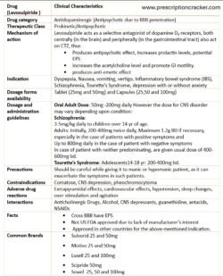 Drug (Levosulpiride ) Clinical Characteristics Drug category Antidopaminergic (Antipsychotic due to BBB penetration) Therapeutic Class Prokinetic/Antipsychotic Mechanism of action Levosulpiride acts as a selective antagonist of dopamine D₂ receptors, both centrally (in the brain) and peripherally (in the gastrointestinal tract) also act on CTZ, thus ● Produces antipsychotic effect, Increases prolactin levels, potential EPS ● increases the acetylcholine level and promote GI motility. ● produces anti-emetic effect Indication Dyspepsia, Nausea, vomiting, vertigo, Inflammatory bowel syndrome (IBS), Schizophrenia, Tourette’s Syndrome, depression with or without anxiety Dosage forms availability Tablet (25mg and 50mg) and Capsules (25,50 and 100mg) Dosage and administration guidelines Oral Adult Dose: 50mg -200mg daily However the dose for CNS disorder may vary depending upon condition: Schizophrenia: 3-5mg/kg daily to children over 14 yr of age. Adults: Initially, 200-400mg twice daily, Maximum 1.2g BD if necessary, especially in the case of patients with positive symptoms and Up to 800mg daily in the case of patient with negative symptoms In case of patient with neither predominating, are given usual dose of 400-600mg bd. Tourette’s Syndrome: Adolescents14-18 yr: 200-400mg bd. Precautions Should be careful while giving it to manic or hypomanic patient, as it can exacerbate the symptoms in such patients. Contraindications Comatose, CNS depression, pheochromocytoma Adverse drug reactions Extrapyramidal effects, cardiovascular effects, hypotension, sleep changes, over stimulation and agitation Interactions Anticholinergic Drugs, Alcohol, CNS depressants, guanethidine, antacids, NSAIDs Facts ● Cross BBB have EPS. ● Not US FDA approved due to lack of manufacturer’s interest ● Approved in other countries for the above-mentioned indication. Common Brands ● Sulvorid 25 and 50mg ● Motivo 25 and 50mg ● Lusell 25 and 100mg ● Scipride 50mg ● Sowel 25, 50 and 100mg