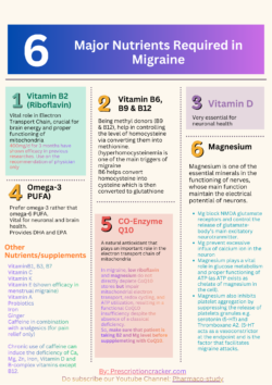 nutrients required in migraine by prescriptioncracker.com