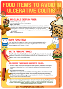 Dietary fibres are of two types: soluble dietary fibre and insoluble dietary fibre (does not dissolve in water). Insoluble dietary fibre should be avoided during the active disease as they can irritate the already inflamed area of the colon and can also speed up the bowel movements that can aggravate the diarrhoeal condition. While soluble dietary fibre can be taken during active disease and for the maintenance of the remission Following is the list of insoluble dietary fibres that should be avoided during the active disease state. Wholemeal or granary bread Wholemeal rice e.g. brown rice and pasta High fibre cereals Sweetcorn, mushrooms, onions (especially raw), broccoli, cabbage, cauliflower Skins of fruits & vegetables e.g. Jacket potato skins (the edible skin of a potato that's baked or cooked with the flesh inside, acting as a natural "jacket" or vessel), peppers, tomatoes, cherries, grapes, dried fruit. Seed fruits should also be avoided Nuts, seeds and popcorn. Diary food item: Diary item like milk, yogurt, ice cream, custard and cheese are sometime intolerable for some patients especially during the active disease state, due to the presence of lactose in them. Avoiding these dairy items means avoiding major sources of calcium which can create bone health disorders. Thus, it is often recommended, to lactose intolerant patients, to include following food items in their diet as an alternative source of calcium: Low Lactose or Lactose Free milks and milk products. Rice, soya, or Oat milks fortified with calcium. Hard cheese instead of soft cheese may be tolerated better. Fatty and Spicy food: Fatty food (butter, fried food) as well as spicy food can irritate the already inflamed colon and can trigger the symptoms of ulcerative colitis so, such type of food should also be avoided. Other food triggers of ulcerative colitis: Artificial sugars and sugar alcohols like xylitol, sorbitol, mannitol, aspartame, sucralose, and saccharine should be avoid during active state of ulcerative colitis. Alcohol should be avoided Caffeinated beverages like tea, coffee, and energy drinks should be avoided. Processed foods containing certain additives like carboxymethylcellulose (CMC), polysorbate-80, carrageenan, maltodextrin, titanium dioxide, sulfites, and guar gum should also be avoided Eating red meat on daily basis have also shown to increase the risk of inflammation. So, in order to avoid the inflammatory attack, the patient should go for different protein sources like chicken, salmon and tuna fish, eggs and tofu etc. Though red meat can also be taken once in a week.