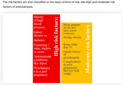 Risk factors of preeclampsia